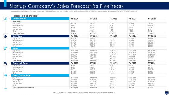 Build Effective Business Strategy For Financial Development Startup Companys Sales Forecast Elements PDF