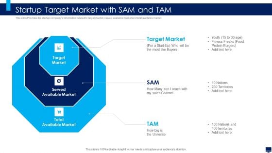 Build Effective Business Strategy For Financial Development Startup Target Market With SAM And TAM Background PDF