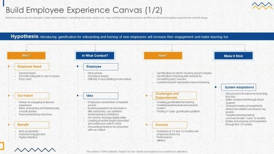 Build Employee Experience Canvas Structure PDF