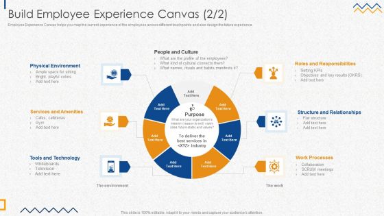 Build Employee Experience Canvas Structure PDF