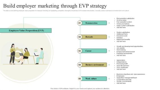 Build Employer Marketing Through EVP Strategy Ppt Ideas Smartart PDF
