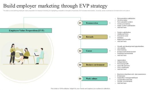 Build Employer Marketing Through EVP Strategy Ppt Ideas Smartart PDF Build Employer Marketing Through EVP Strategy Ppt Ideas Smartart PDF