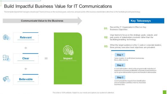 Build Impactful Business Value For IT Communications Summary PDF