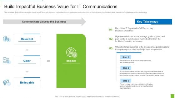Build Impactful Business Value For IT Communications Summary PDF Build Impactful Business Value For IT Communications Summary PDF