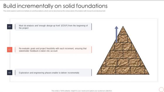 Build Incrementally On Solid Foundations Dynamic System Development Model Clipart PDF