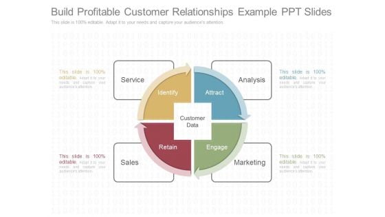 Build Profitable Customer Relationships Example Ppt Slides