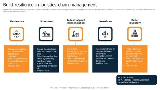 Build Resilience In Logistics Chain Management Professional PDF Build Resilience In Logistics Chain Management Professional PDF
