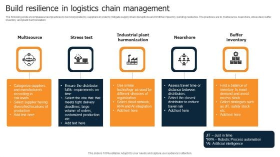 Build Resilience In Logistics Chain Management Professional PDF