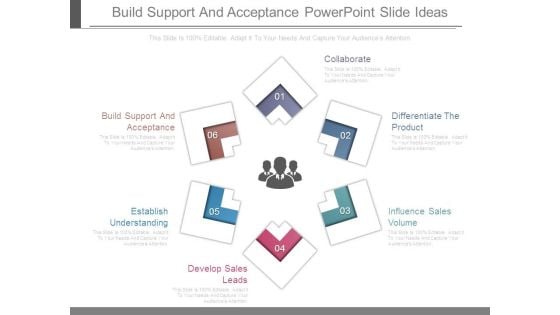 Build Support And Acceptance Powerpoint Slide Ideas