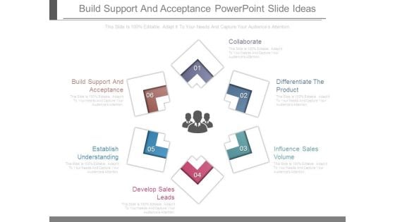 Build Support And Acceptance Powerpoint Slide Ideas Build Support And Acceptance Powerpoint Slide Ideas