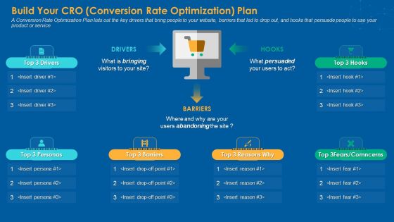 Build Your Cro Conversion Rate Optimization Plan Information PDF