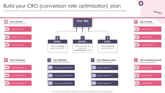 Build Your Cro Conversion Rate Optimization Plan Portrait PDF