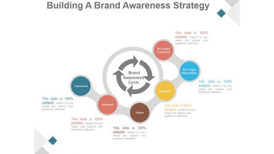 Building A Brand Awareness Strategy Ppt PowerPoint Presentation Visuals