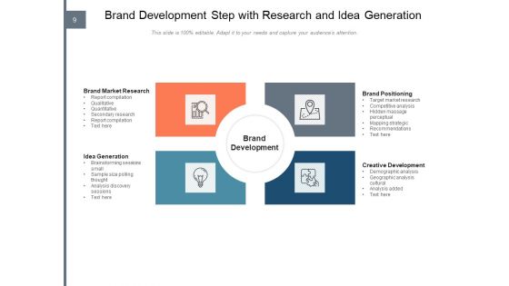 Building A Brand Strategy Location Target Ppt PowerPoint Presentation Complete Deck