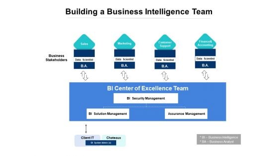 Building A Business Intelligence Team Ppt PowerPoint Presentation Diagram Templates PDF