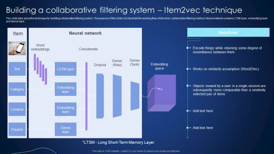 Building A Collaborative Filtering System Item2vec Technique Integrating Recommender System To Enhance Designs PDF