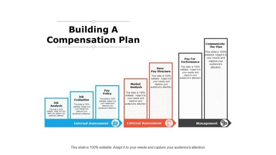 Building A Compensation Plan Ppt PowerPoint Presentation Ideas Vector