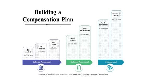 Building A Compensation Plan Ppt PowerPoint Presentation Model Background Images