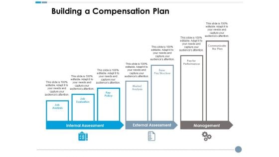 Building A Compensation Plan Ppt PowerPoint Presentation Pictures Deck