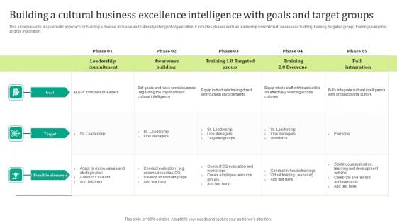 Building A Cultural Business Excellence Intelligence With Goals And Target Groups Inspiration PDF