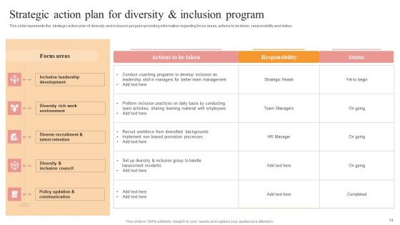 Building A Culture Of Belonging An Action Plan For Diversity Equity And Inclusion Ppt PowerPoint Presentation Complete Deck With Slides
