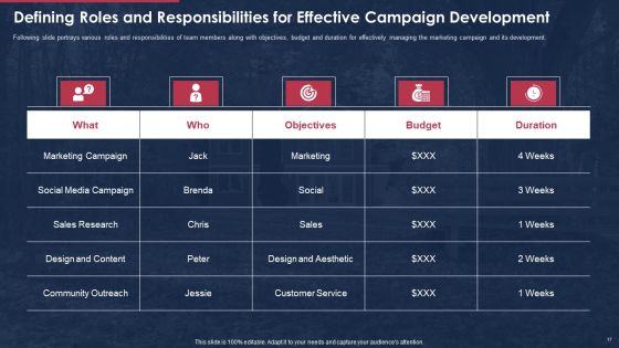 Building A Promotional Campaign For Real Estate Sales Ppt PowerPoint Presentation Complete Deck With Slides Slide17