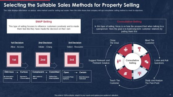 Building A Promotional Campaign For Real Estate Sales Ppt PowerPoint Presentation Complete Deck With Slides Slide31