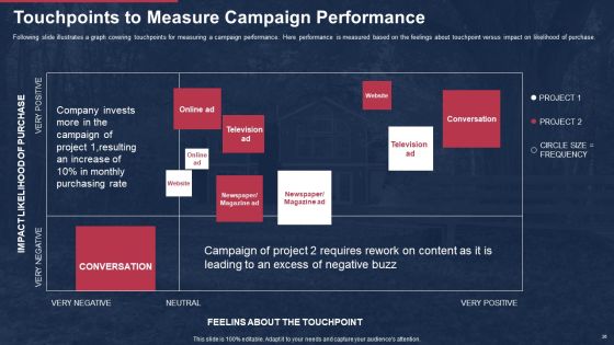 Building A Promotional Campaign For Real Estate Sales Ppt PowerPoint Presentation Complete Deck With Slides Slide36