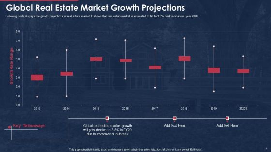 Building A Promotional Campaign For Real Estate Sales Ppt PowerPoint Presentation Complete Deck With Slides Slide06