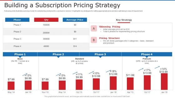 Building A Subscription Pricing Strategy Ppt Styles Guide PDF