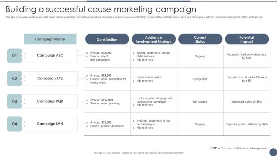Building A Successful Cause Marketing Campaign Utilizing Emotional And Rational Branding For Improved Consumer Pictures PDF