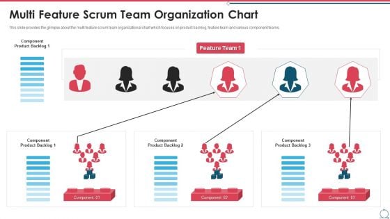 Building An Agile Development Scrum Team Multi Feature Scrum Team Organization Chart Summary PDF