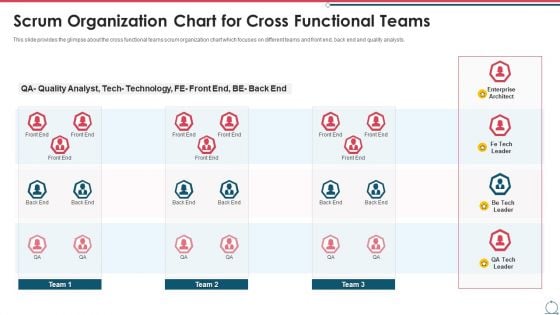 Building An Agile Development Scrum Team Scrum Organization Chart For Cross Functional Teams Mockup PDF