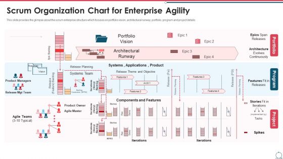 Building An Agile Development Scrum Team Scrum Organization Chart For Enterprise Agility Brochure PDF