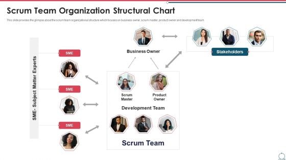 Building An Agile Development Scrum Team Scrum Team Organization Structural Chart Ideas PDF