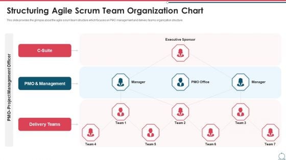 Building An Agile Development Scrum Team Structuring Agile Scrum Team Organization Chart Background PDF