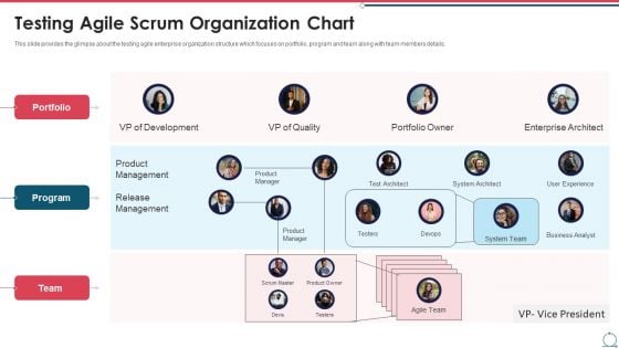 Building An Agile Development Scrum Team Testing Agile Scrum Organization Chart Brochure PDF