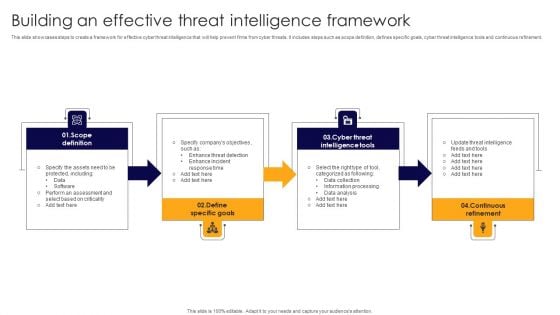 Building An Effective Threat Intelligence Framework Icons PDF