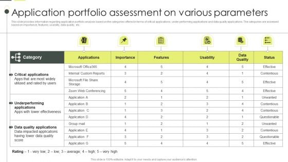 Building An IT Strategy Plan For Business Expansion Application Portfolio Assessment On Various Parameters Formats PDF