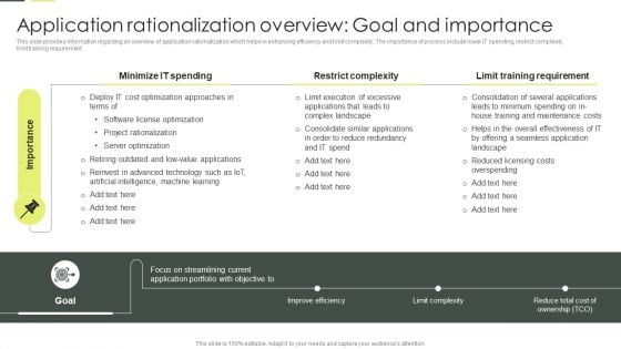 Building An IT Strategy Plan For Business Expansion Application Rationalization Overview Goal And Importance Information PDF