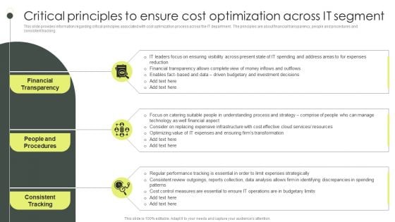 Building An IT Strategy Plan For Business Expansion Critical Principles To Ensure Cost Optimization Across IT Segment Diagrams PDF