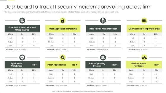 Building An IT Strategy Plan For Business Expansion Dashboard To Track IT Security Incidents Prevailing Across Firm Infographics PDF Building An IT Strategy Plan For Business Expansion Dashboard To Track IT Security Incidents Prevailing Across Firm Infographics PDF