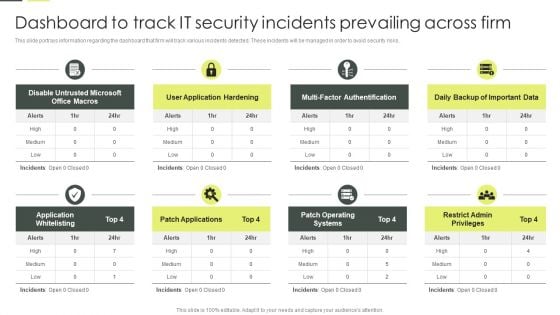 Building An IT Strategy Plan For Business Expansion Dashboard To Track IT Security Incidents Prevailing Across Firm Infographics PDF