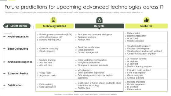 Building An IT Strategy Plan For Business Expansion Future Predictions For Upcoming Advanced Technologies Across IT Portrait PDF Building An IT Strategy Plan For Business Expansion Future Predictions For Upcoming Advanced Technologies Across IT Portrait PDF