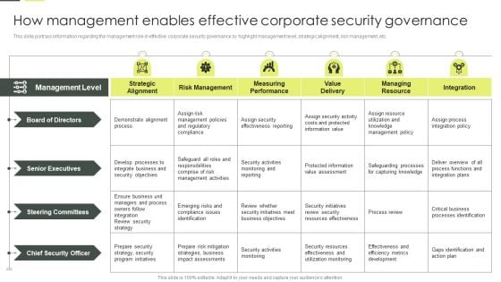 Building An IT Strategy Plan For Business Expansion How Management Enables Effective Corporate Security Governance Diagrams PDF
