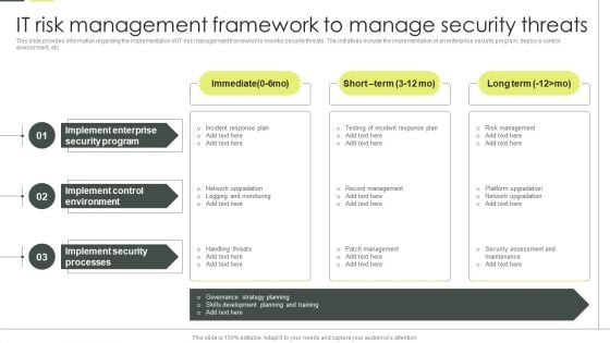 Building An IT Strategy Plan For Business Expansion IT Risk Management Framework To Manage Security Threats Background PDF