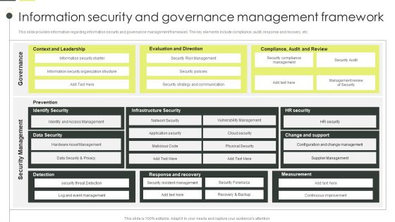 Building An IT Strategy Plan For Business Expansion Information Security And Governance Management Framework Background PDF