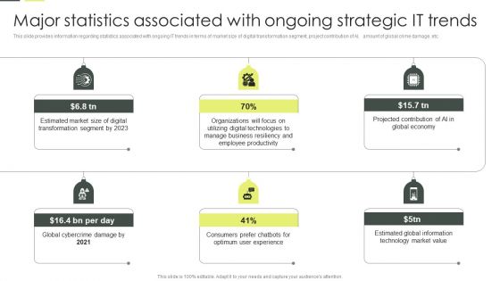 Building An IT Strategy Plan For Business Expansion Major Statistics Associated With Ongoing Strategic IT Trends Inspiration PDF