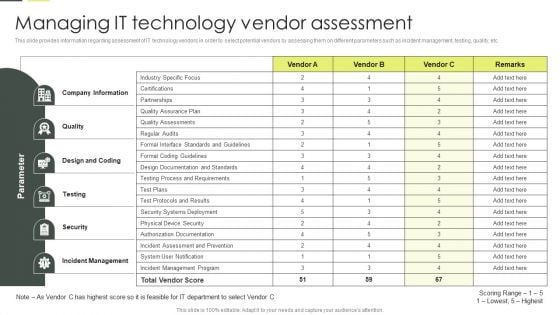 Building An IT Strategy Plan For Business Expansion Managing IT Technology Vendor Assessment Sample PDF