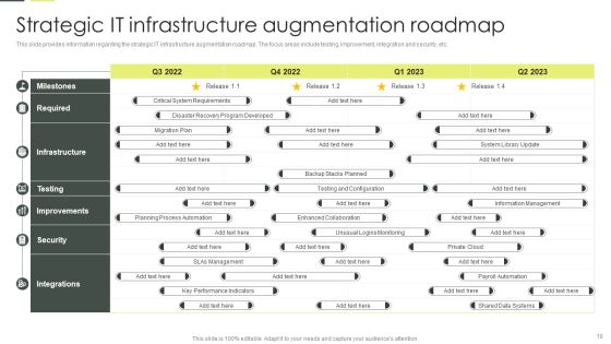Building An IT Strategy Plan For Business Expansion Ppt PowerPoint Presentation Complete Deck With Slides Slide19